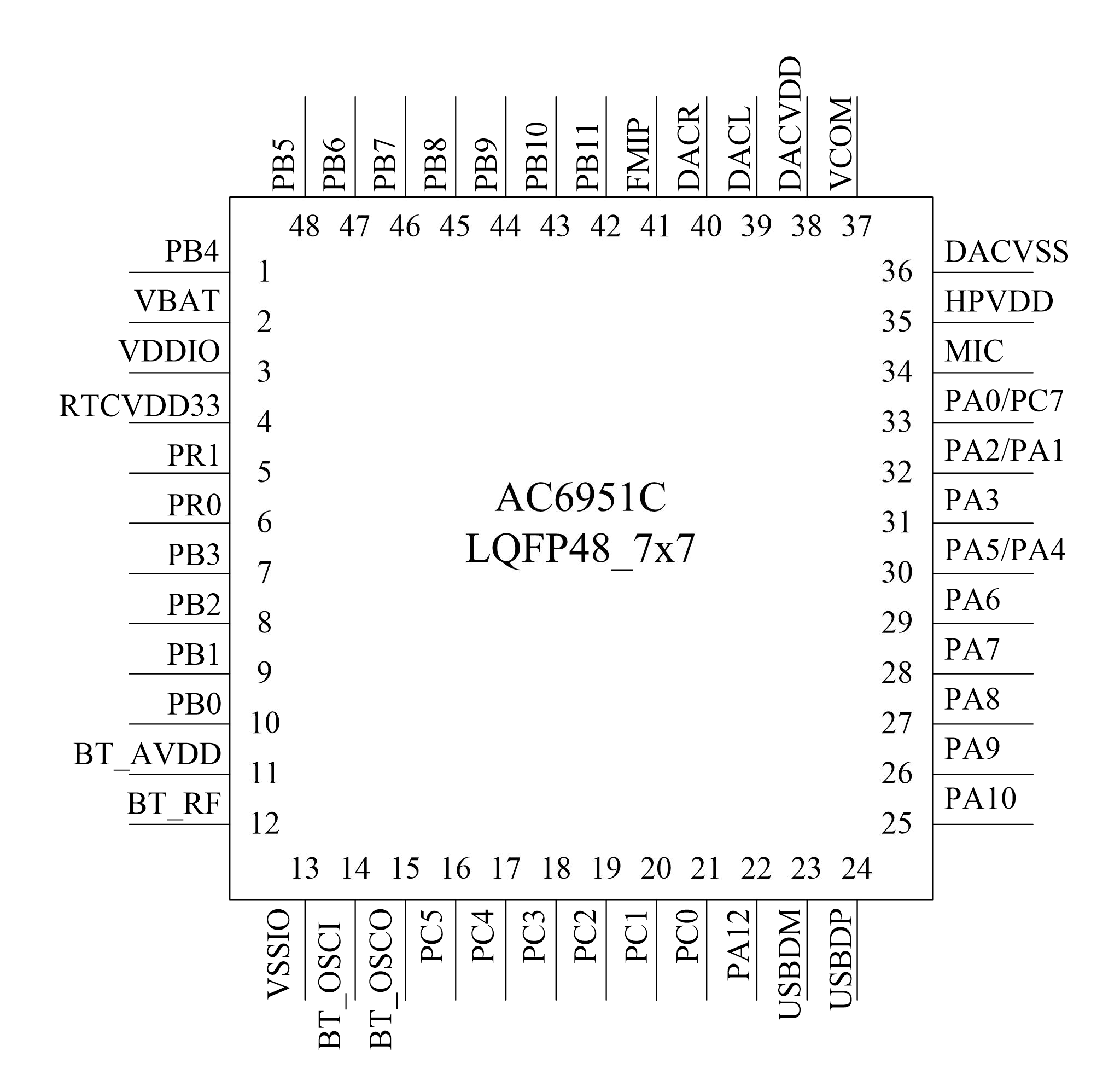 AC6951C Block Diagram 1