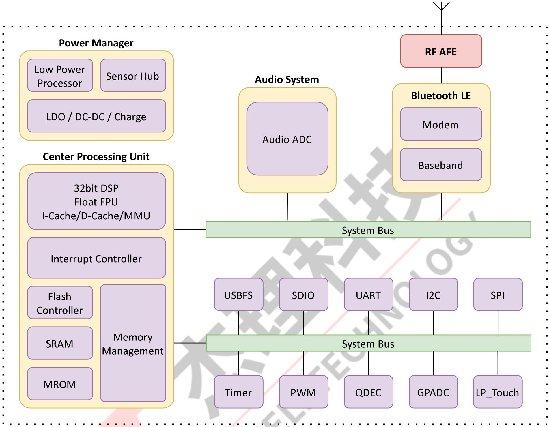 AC7073A8 Block Diagram