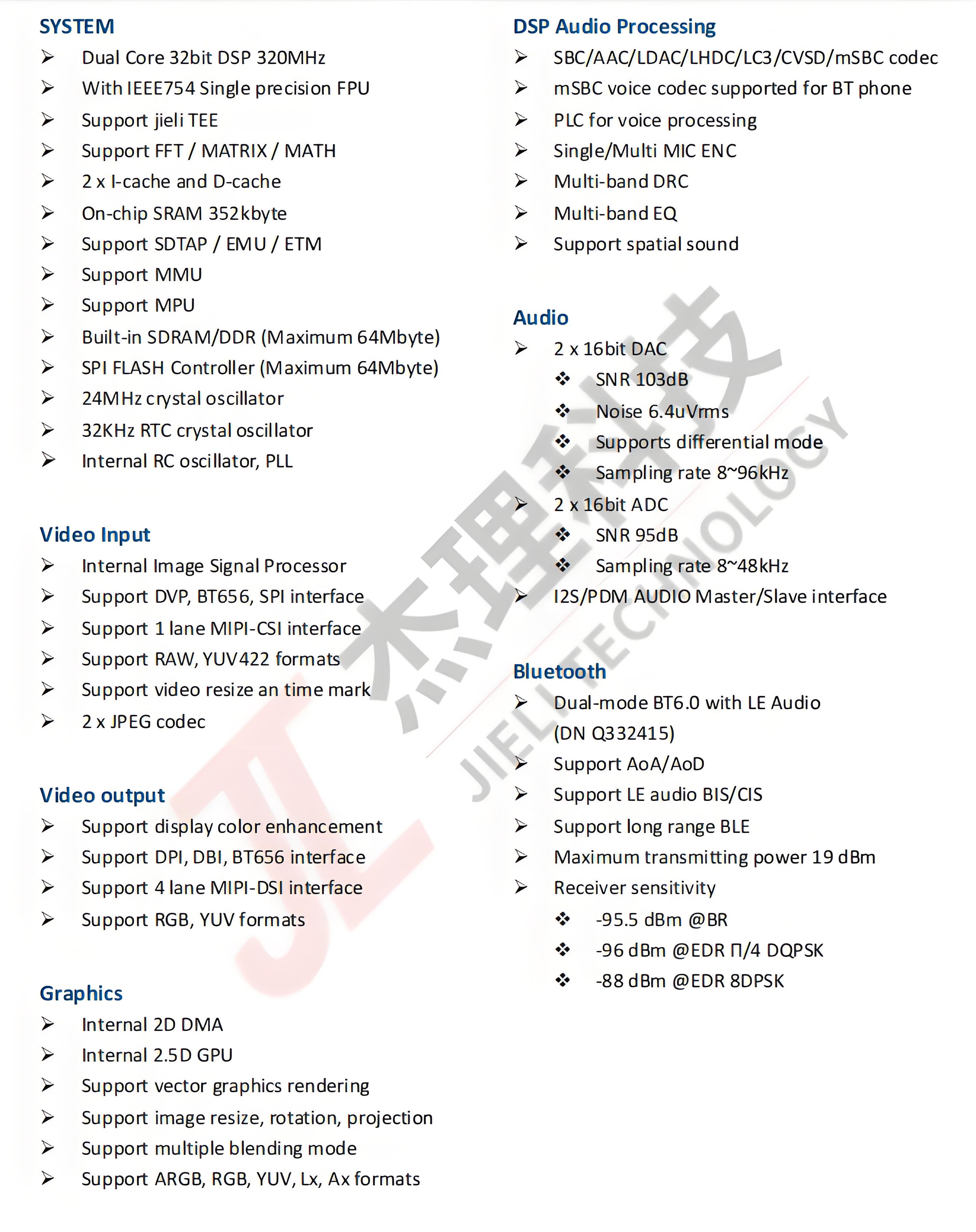 AC7922AE Features