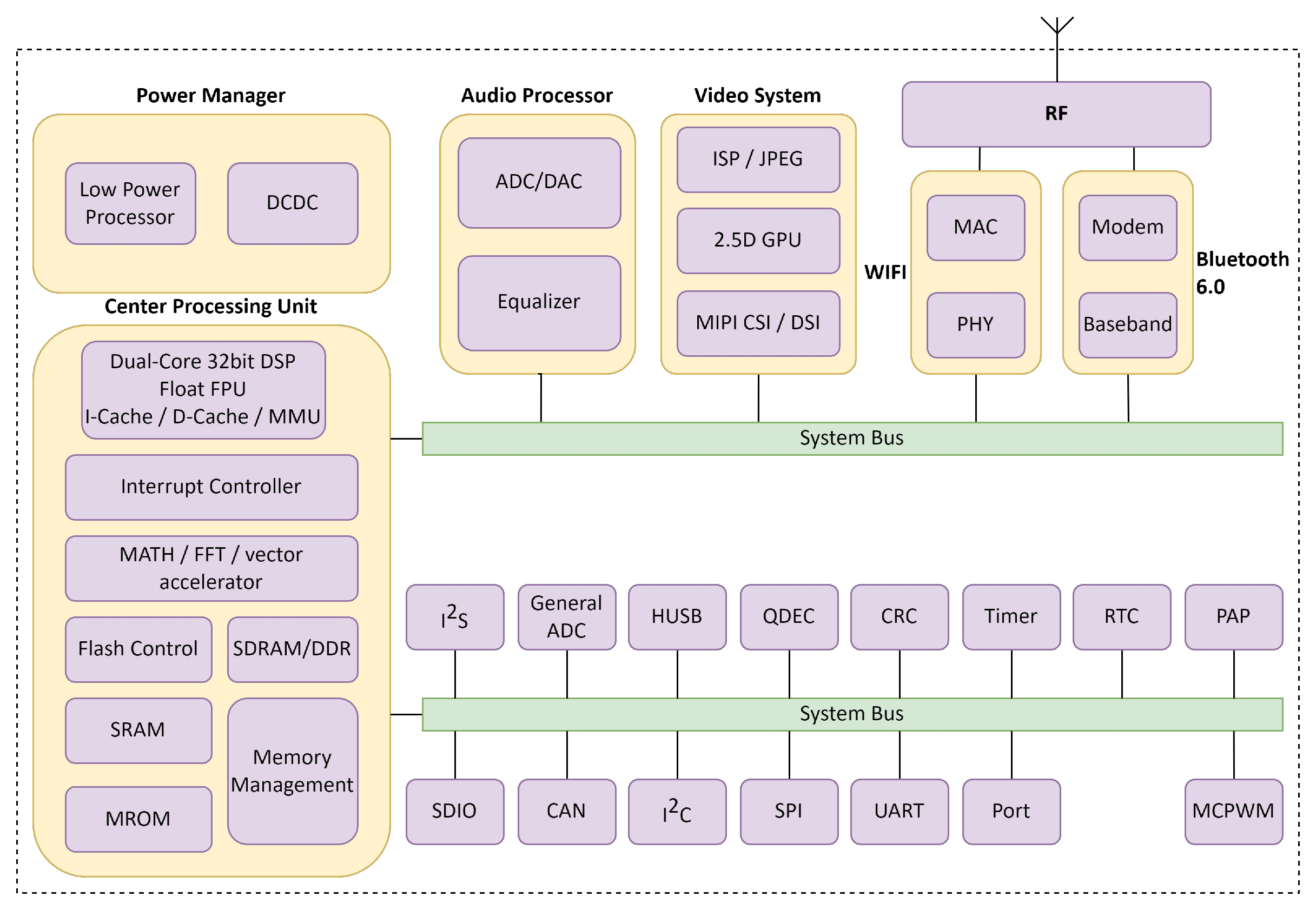 AC7923AE Block Diagram