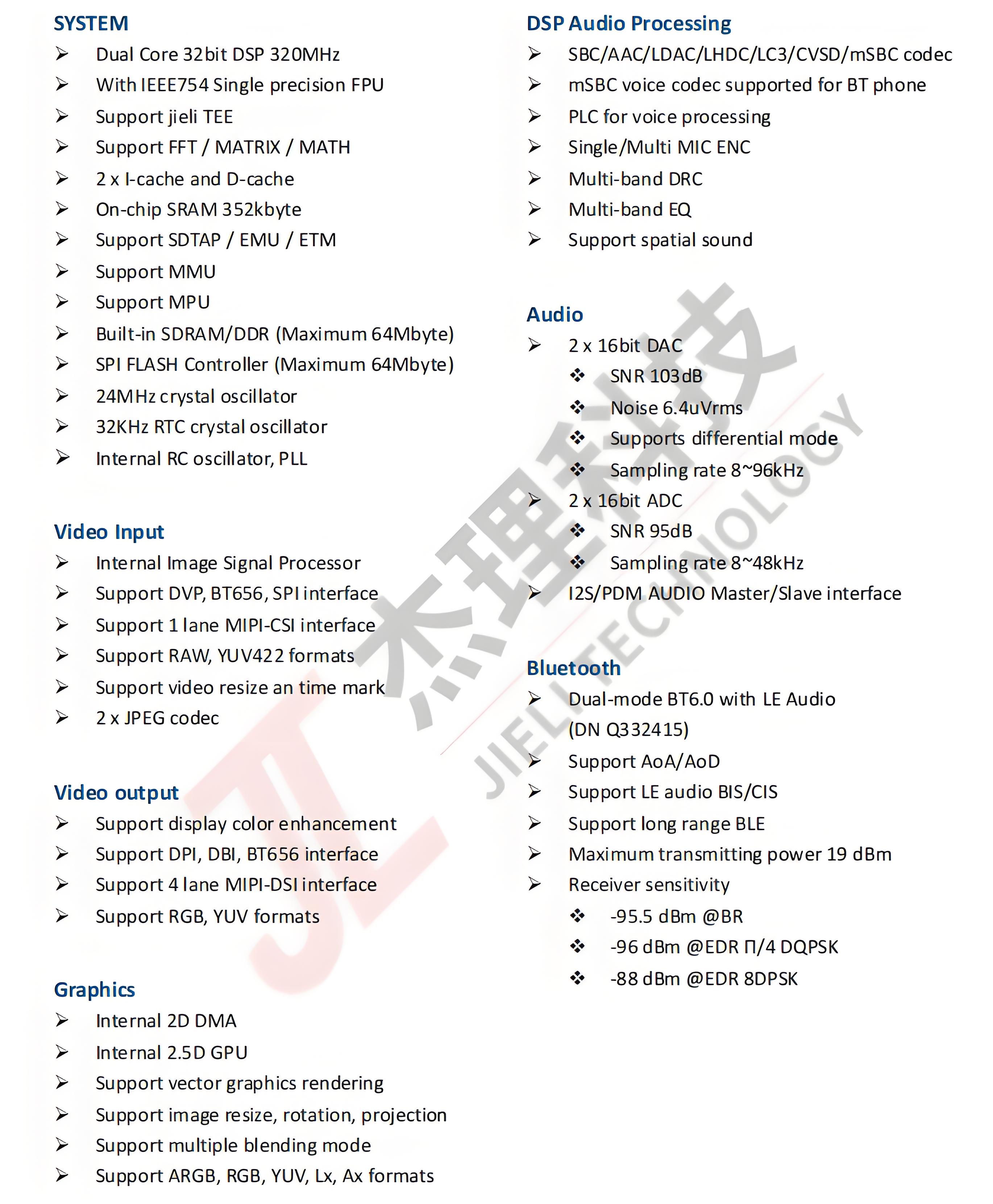 AC7923AE Features