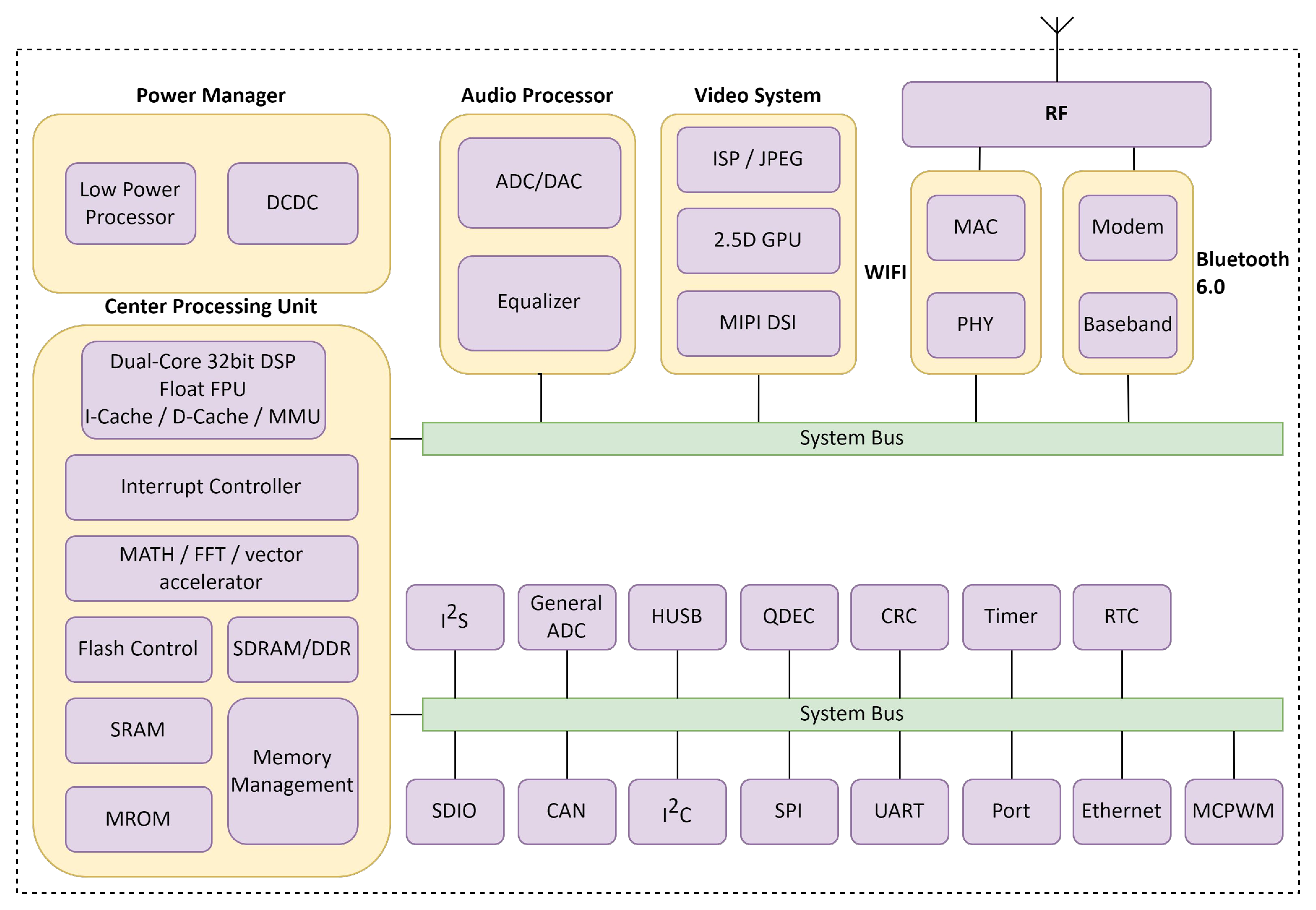 AC7925A Block Diagram 1