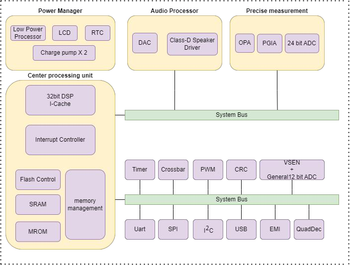 AC823B Block Diagram