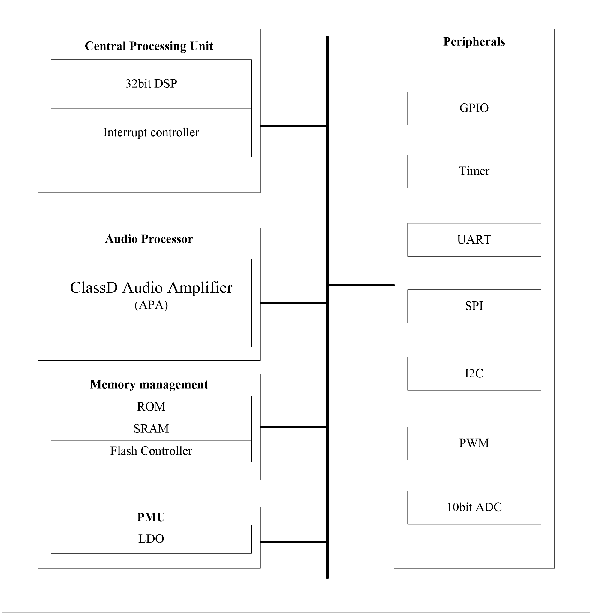 AD172A Block Diagram