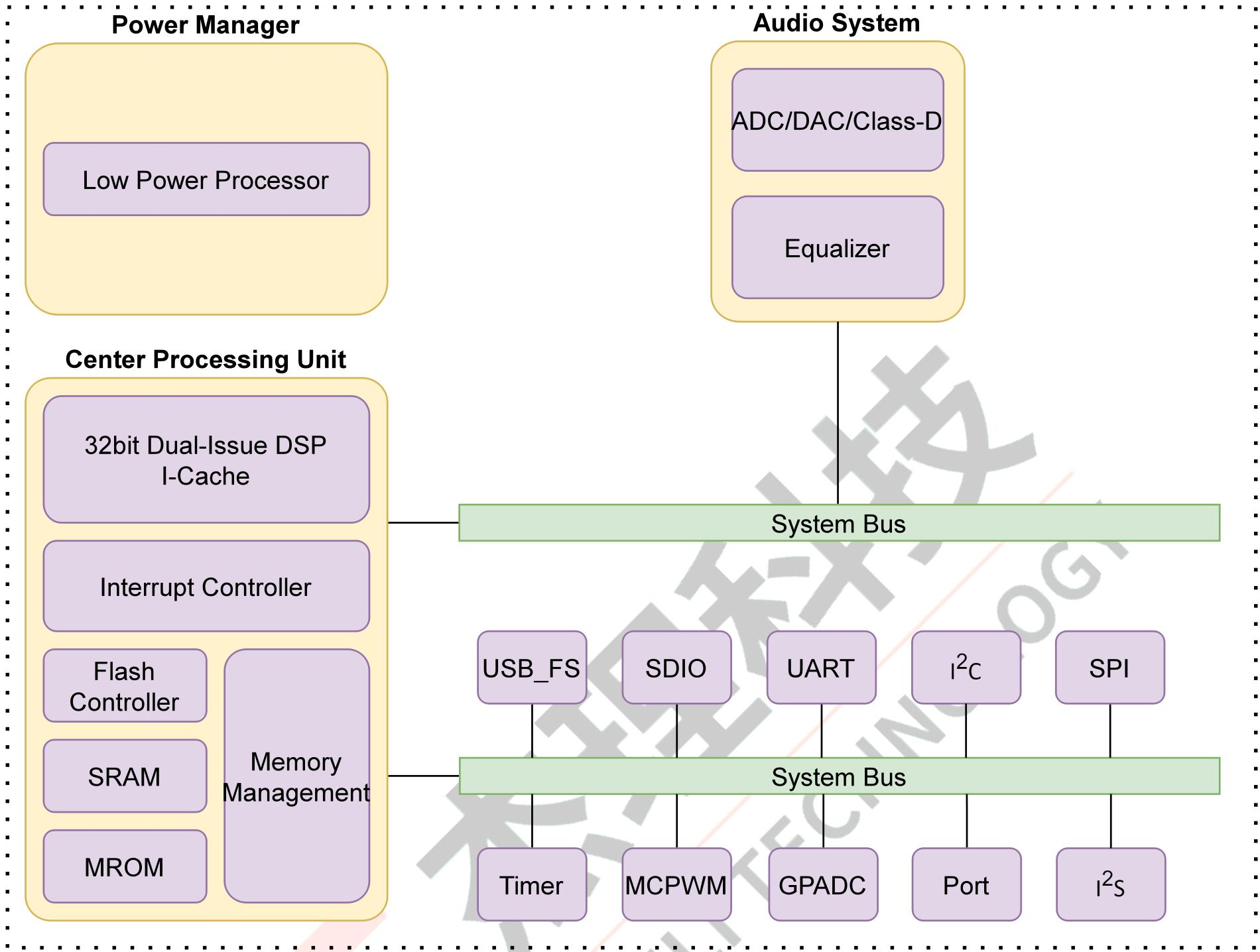 AD245A Block Diagram