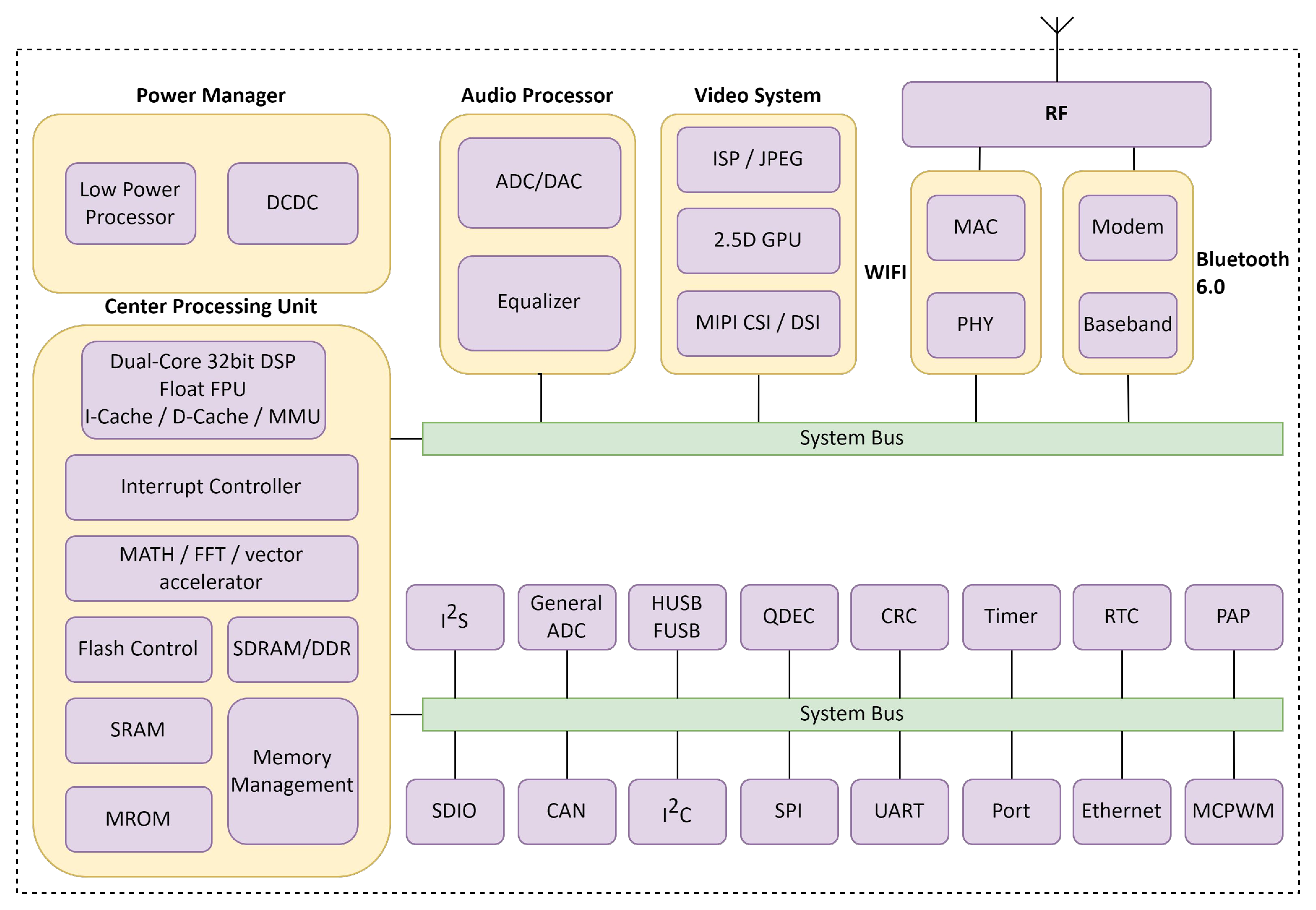 AE7926CE Block Diagram