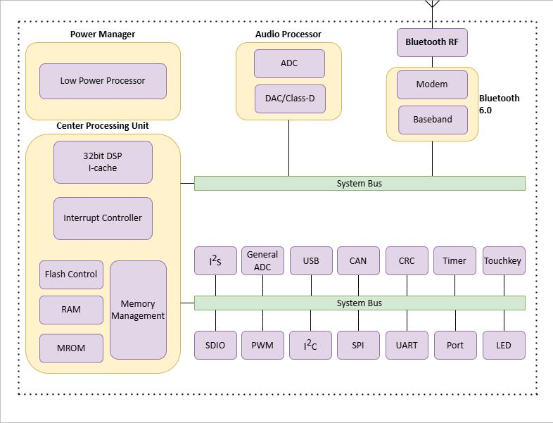 AW305A Block Diagram