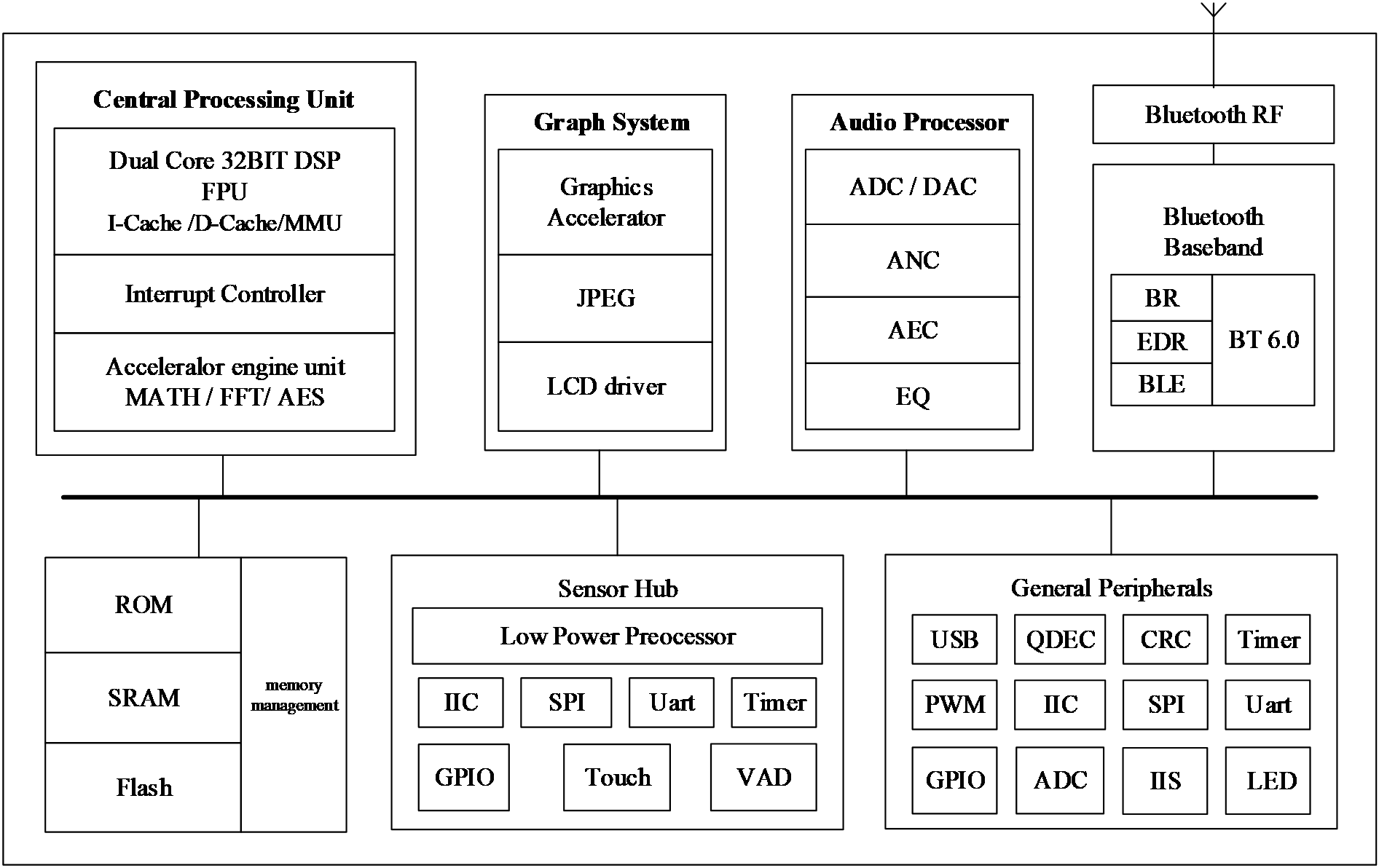JL7018F6 Block Diagram