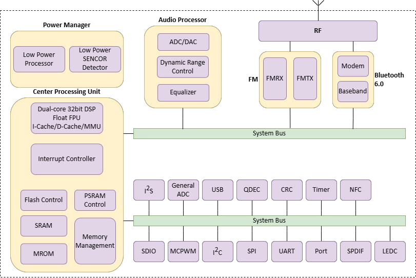 JL7031C Block Diagram 1