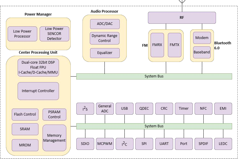 JL7033A Block Diagram 1