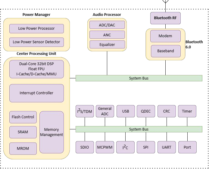 JL7086D Block Diagram 1