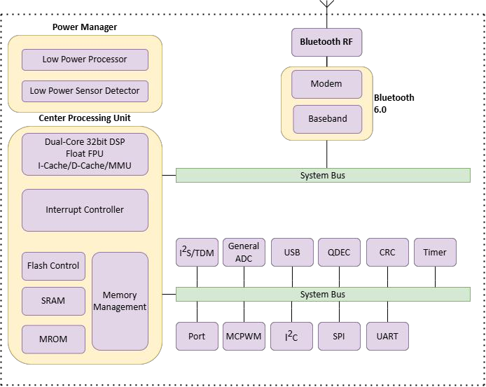 JL7086E Block Diagram