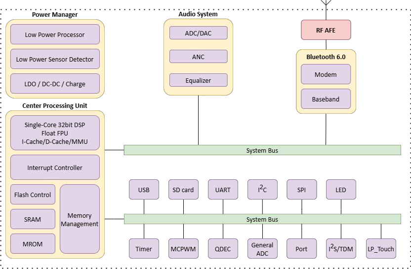 JL7106A Block Diagram